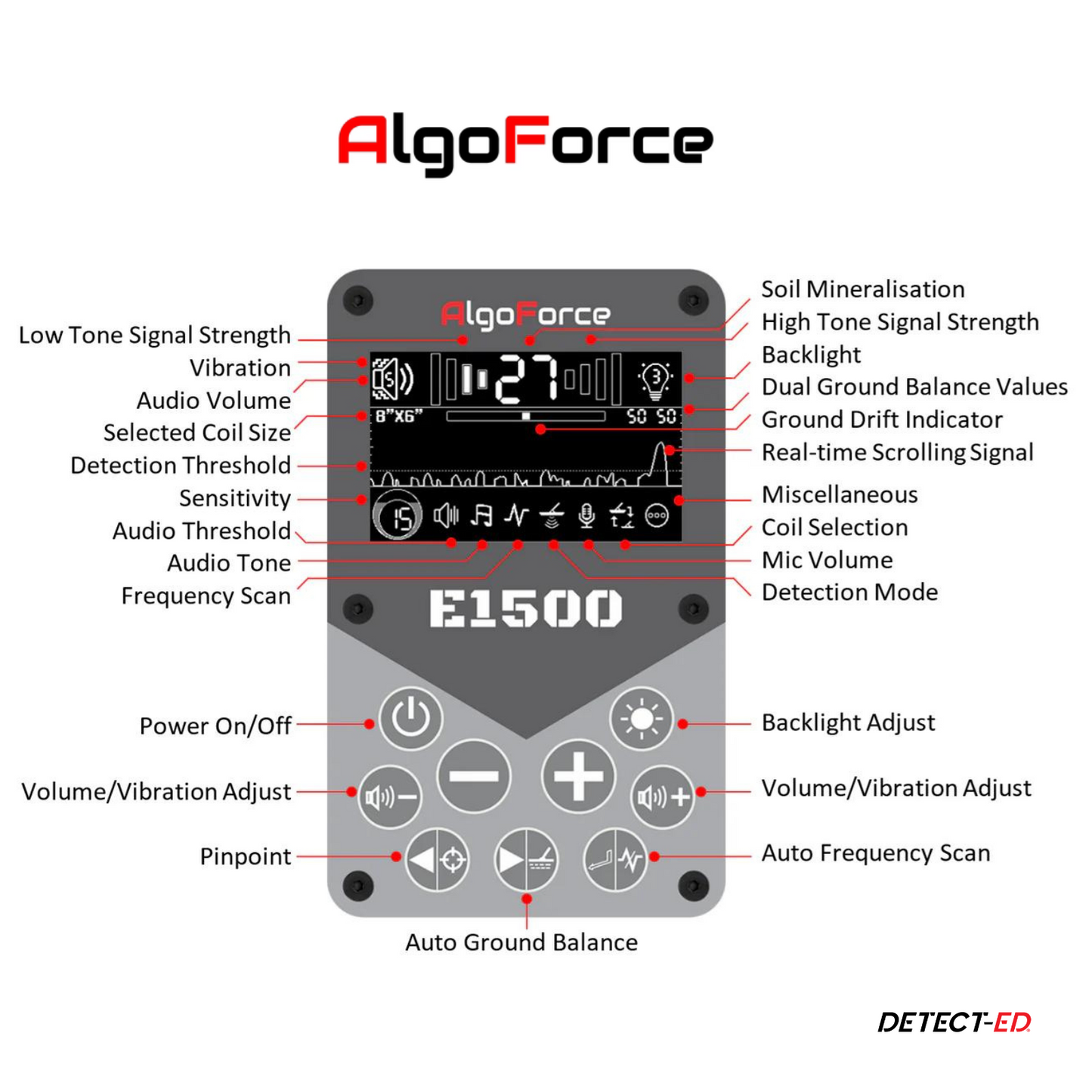 AlgoForce E1500 (New Version)