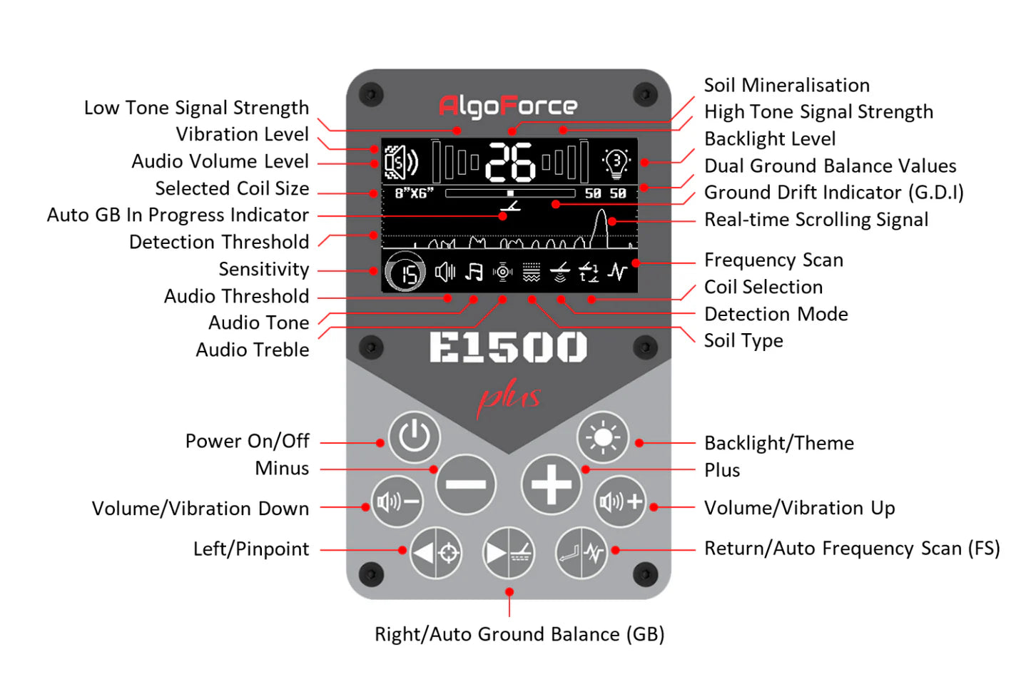 ALGOFORCE E1500 PLUS